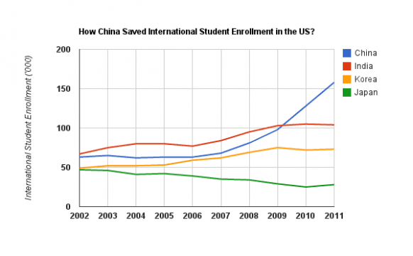 20,000 Students from China expected to study in Malaysia next year