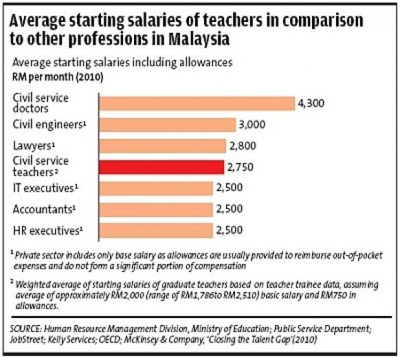 How will government make teaching an attractive career?