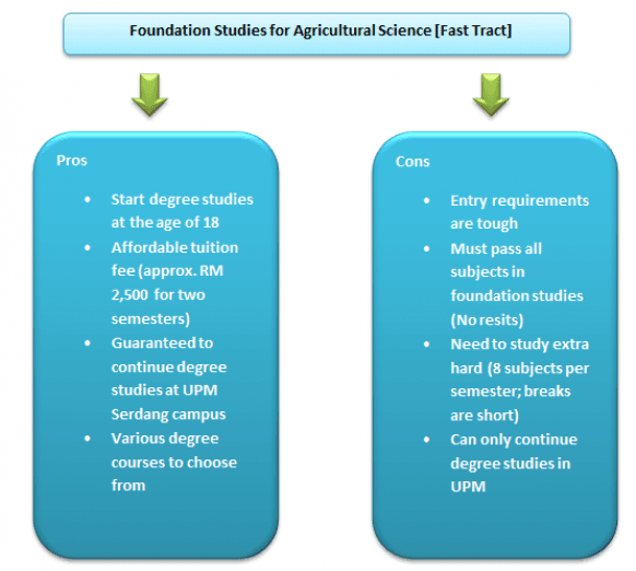 UPM provides faster pathway to start degree studies