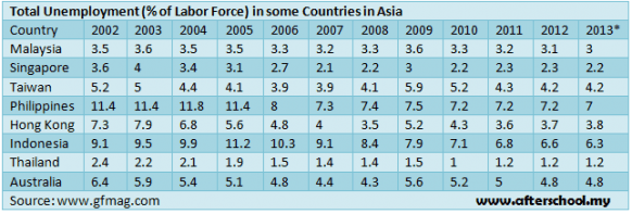 Local students luckier than overseas counterparts in securing jobs 