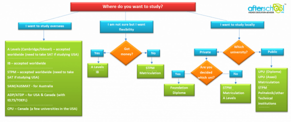 Choosing the right pre-u for you! 
