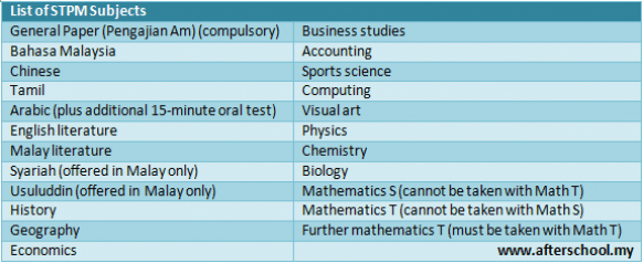 Form 6/STPM classes to begin 8 May