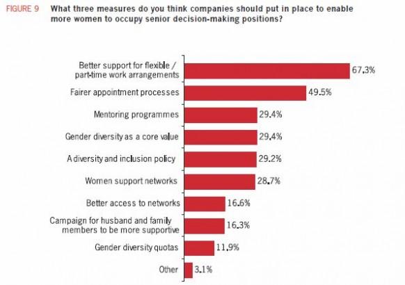 More women in universities