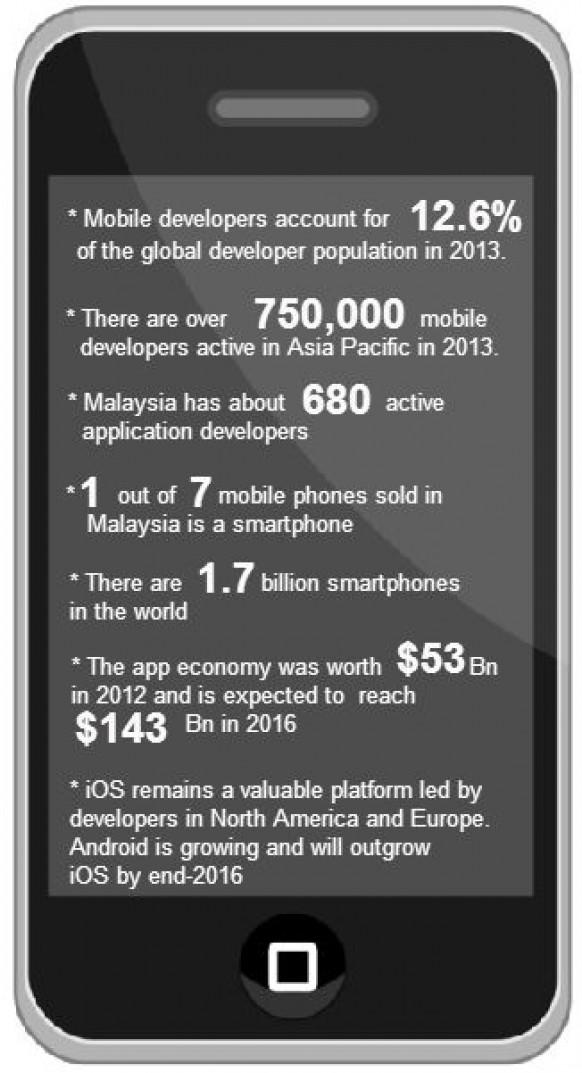 So you wannabe a Mobile app developer? 