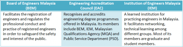 Studying Engineering and becoming a Professional Engineer