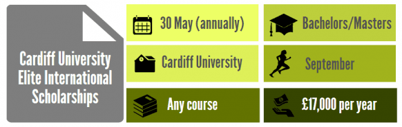 UK scholarships for Malaysian students