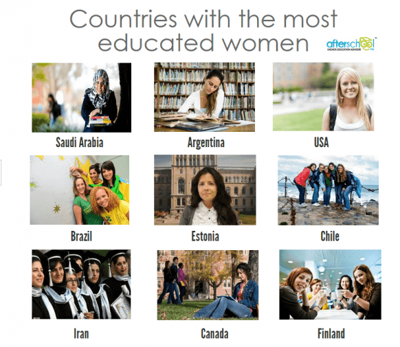 More women are studying at Malaysian varsities