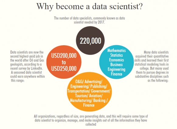 Data Science: the new rookie in big data analysis