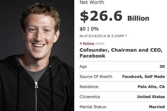 How many hours a week does Mark Zuckerberg actually work at the Facebook office?