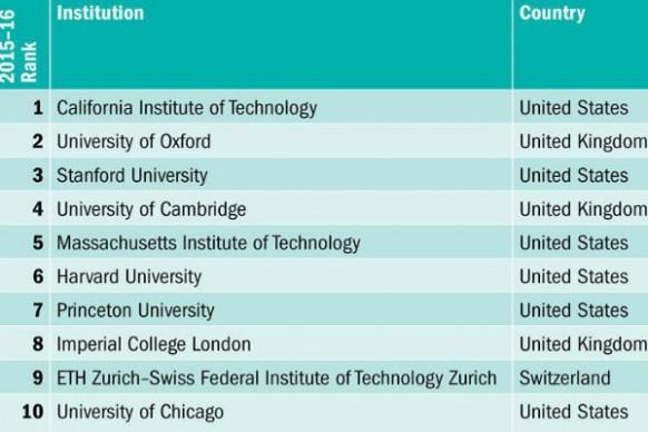 Malaysia catching up with world's top 800 universities