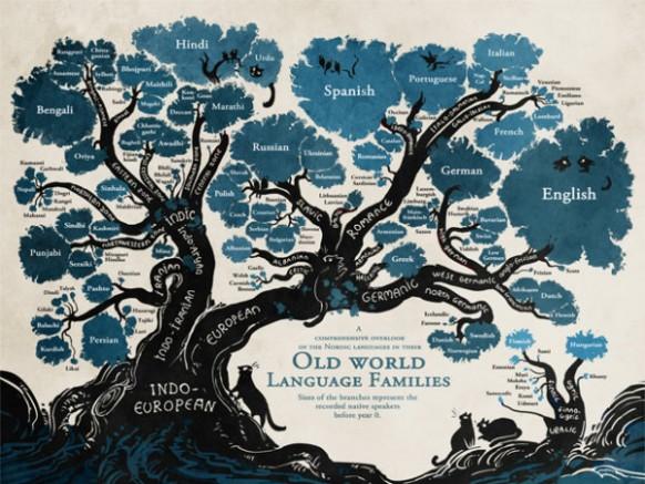 The artform of bilingualism presented by IUKL