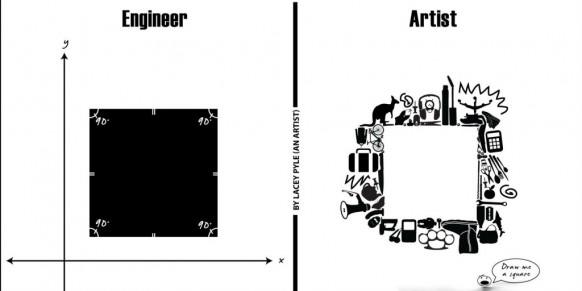 Can art stream students become an engineer?
