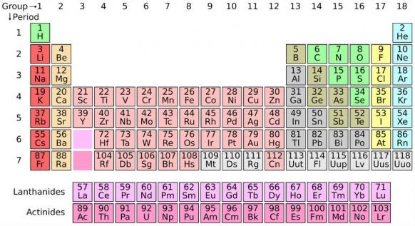Become a Chemistry wizard with these SPM tips!