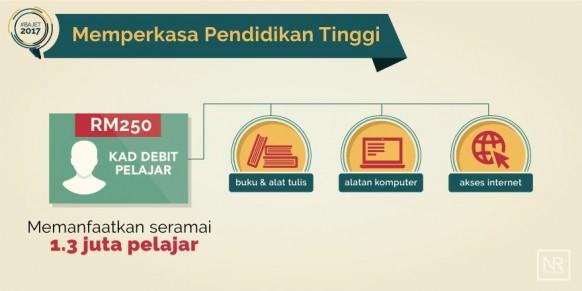 1Malaysia Student Debit Card Applications Now Open!