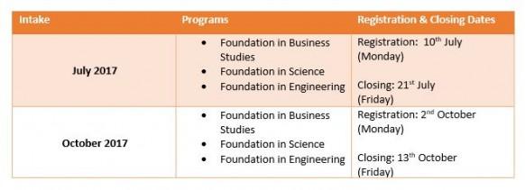 MIU's Registration Dates for 2017 Intakes