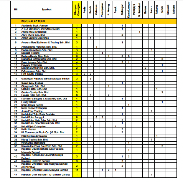 Full List of Bookstores + Health Clinics + Restaurants & More that Accept KADS1M