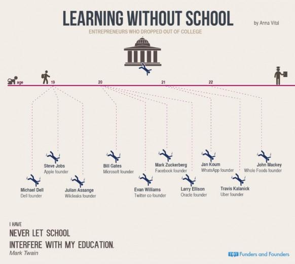 Mark Zuckerberg Didn't Finish University, Why Should I?