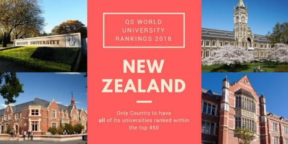 Rise in Malaysian students to New Zealand as QS University Rankings continue to climb