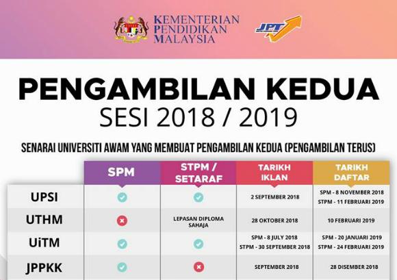 All Public Universities (IPTAs) That Have Opened Their Second Intake Which You Can Apply For