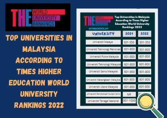 Top Universities in Malaysia According to Times Higher Education World University Rankings 2022